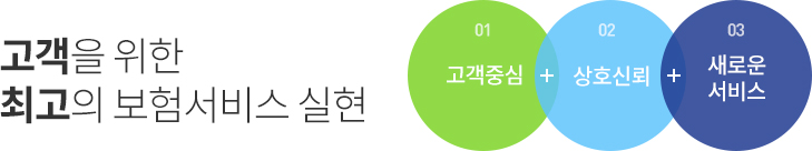 고객을 위한 최고의 보험서비스 실현. 고객중심+상호의뢰+새로운서비스