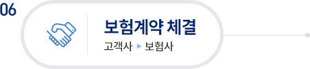 6.보험계약 체결(고객사-보험사)